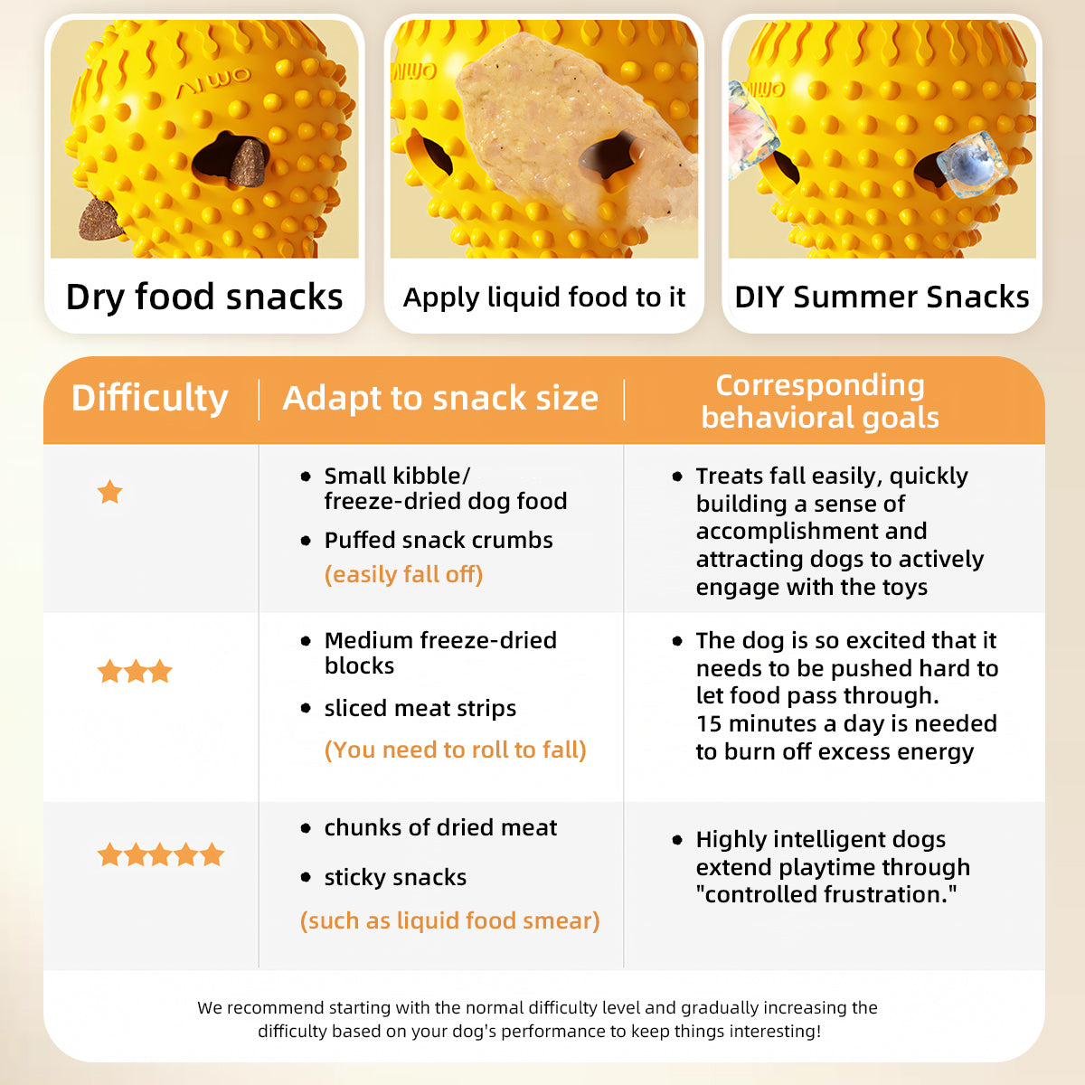 Dog Treat Dispenser Chew Toy – Squeaky, Interactive & Slow Feeding