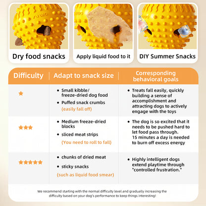 Dog Treat Dispenser Chew Toy – Squeaky, Interactive & Slow Feeding