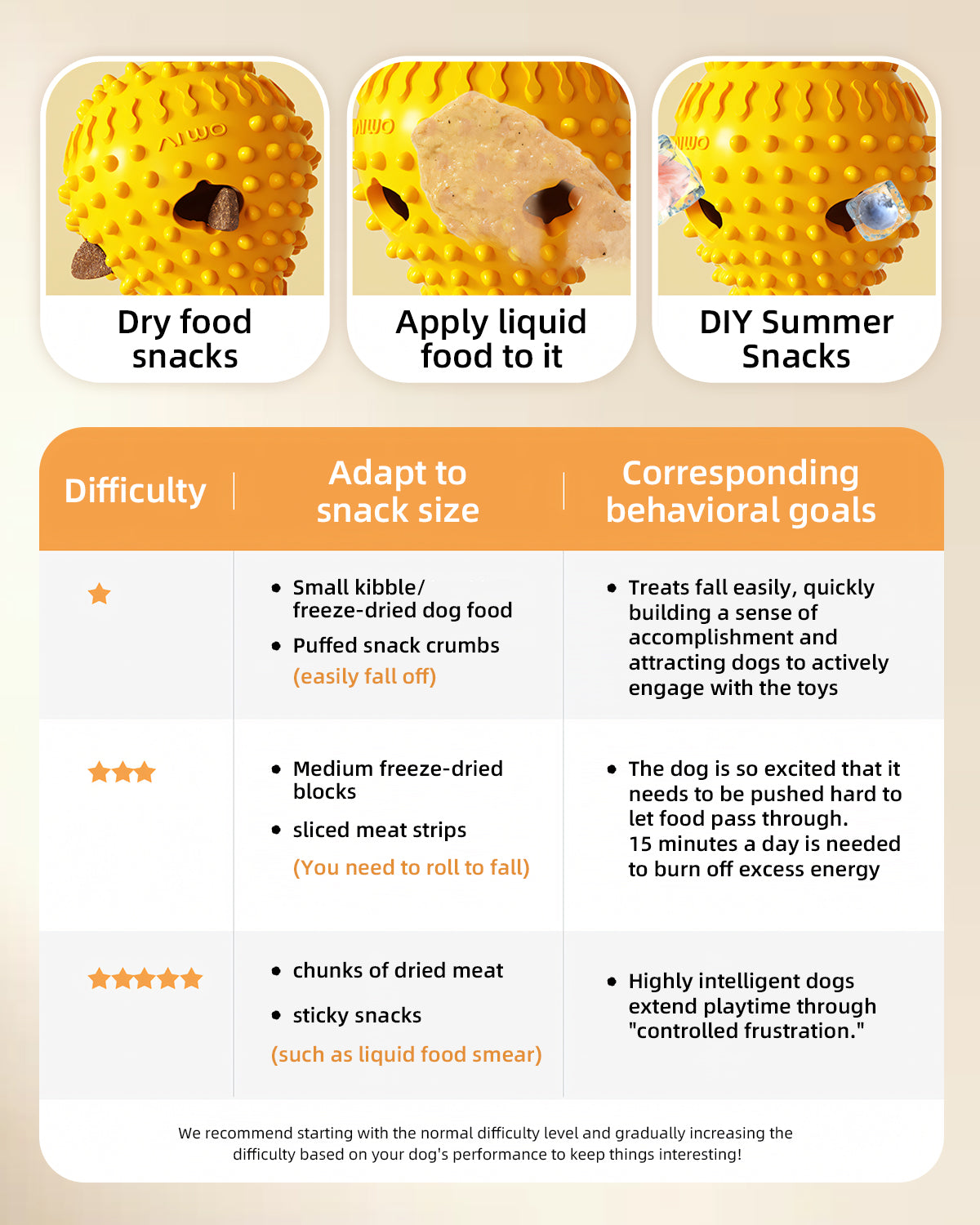 Dog Treat Dispenser Chew Toy – Squeaky, Interactive & Slow Feeding