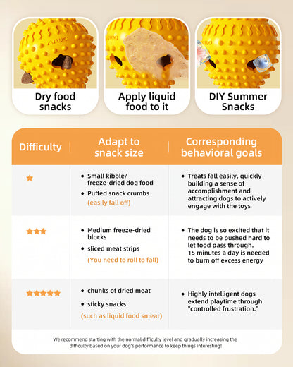 Dog Treat Dispenser Chew Toy – Squeaky, Interactive & Slow Feeding