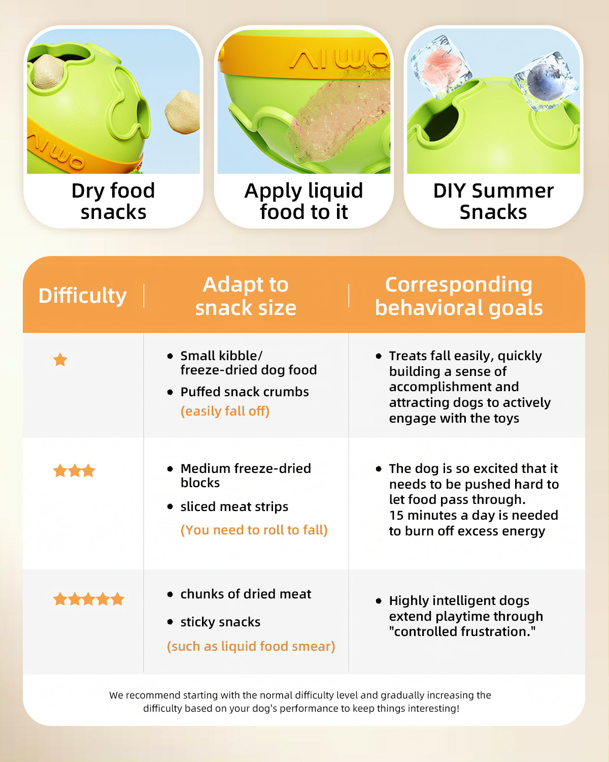 Interactive Dog Treat Dispenser Ball – Bite Resistant & Slow Feeding