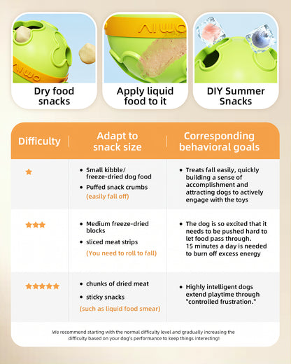 Interactive Dog Treat Dispenser Ball – Bite Resistant & Slow Feeding