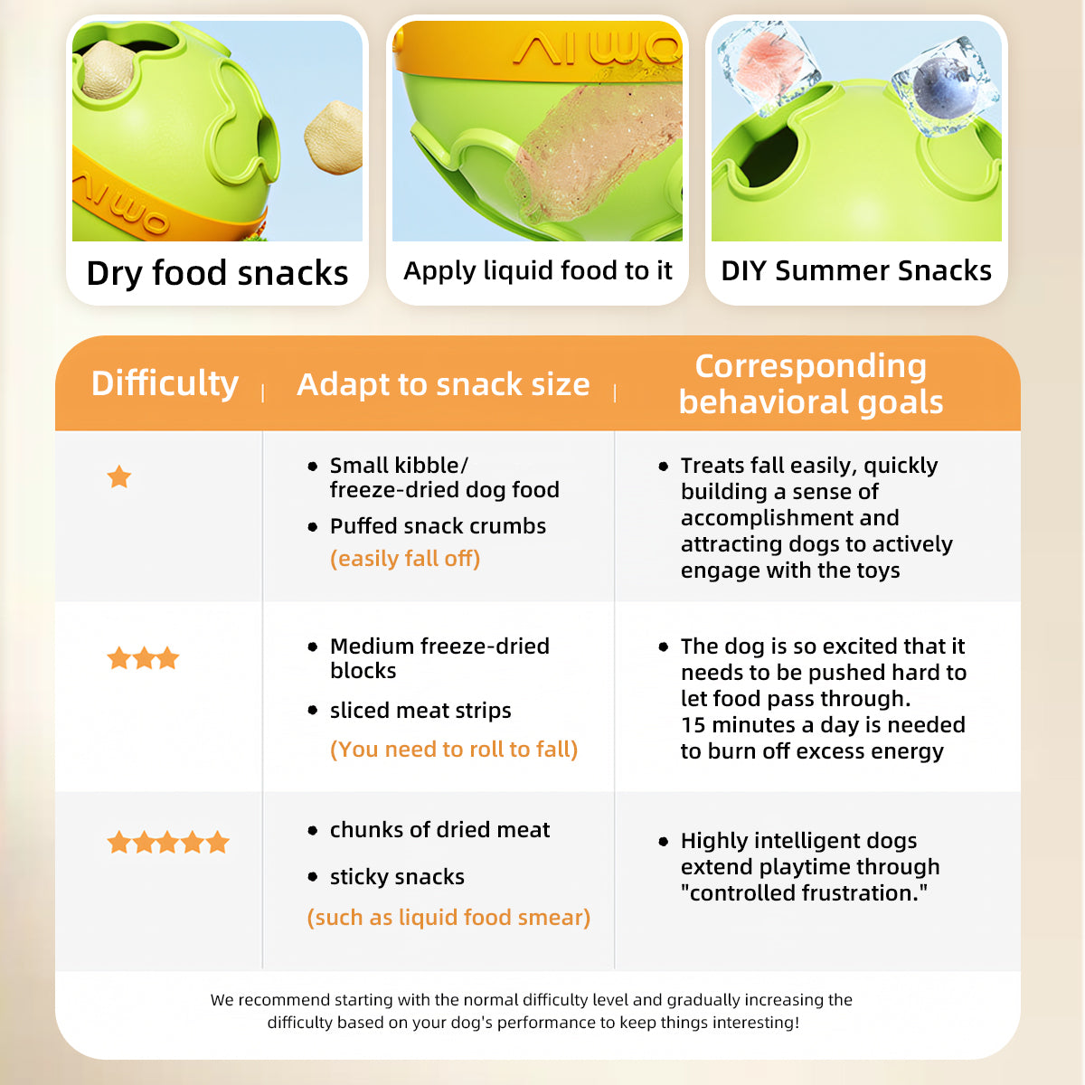 Interactive Dog Treat Dispenser Ball – Bite Resistant & Slow Feeding